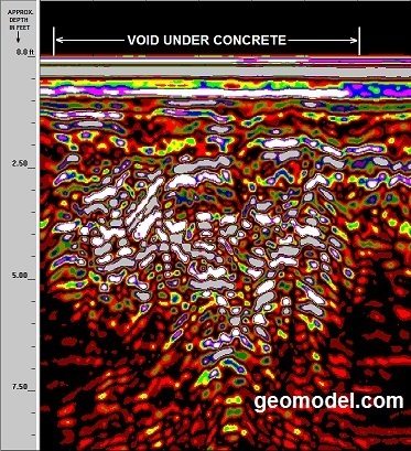 Subsurface void from just under a concrete slab to over 7 feet deep, located by GeoModel, Inc. with GPR